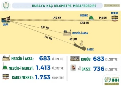 Şanlıurfa İHH: Kud&uuml;s Urfa'ya uzak değildir!